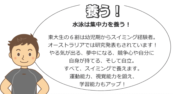 水泳は集中力を養い運動能力を鍛え学習能力もアップします。