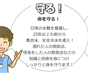 水難事故を意識した着衣泳と安全水泳を導入、救助法や救急法などの知識と技術を身につけます